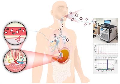Advanced Diagnostic Technology of Volatile Organic Compounds Real Time analysis Analysis From Exhaled Breath of Gastric Cancer Patients Using Proton-Transfer-Reaction Time-of-Flight Mass Spectrometry